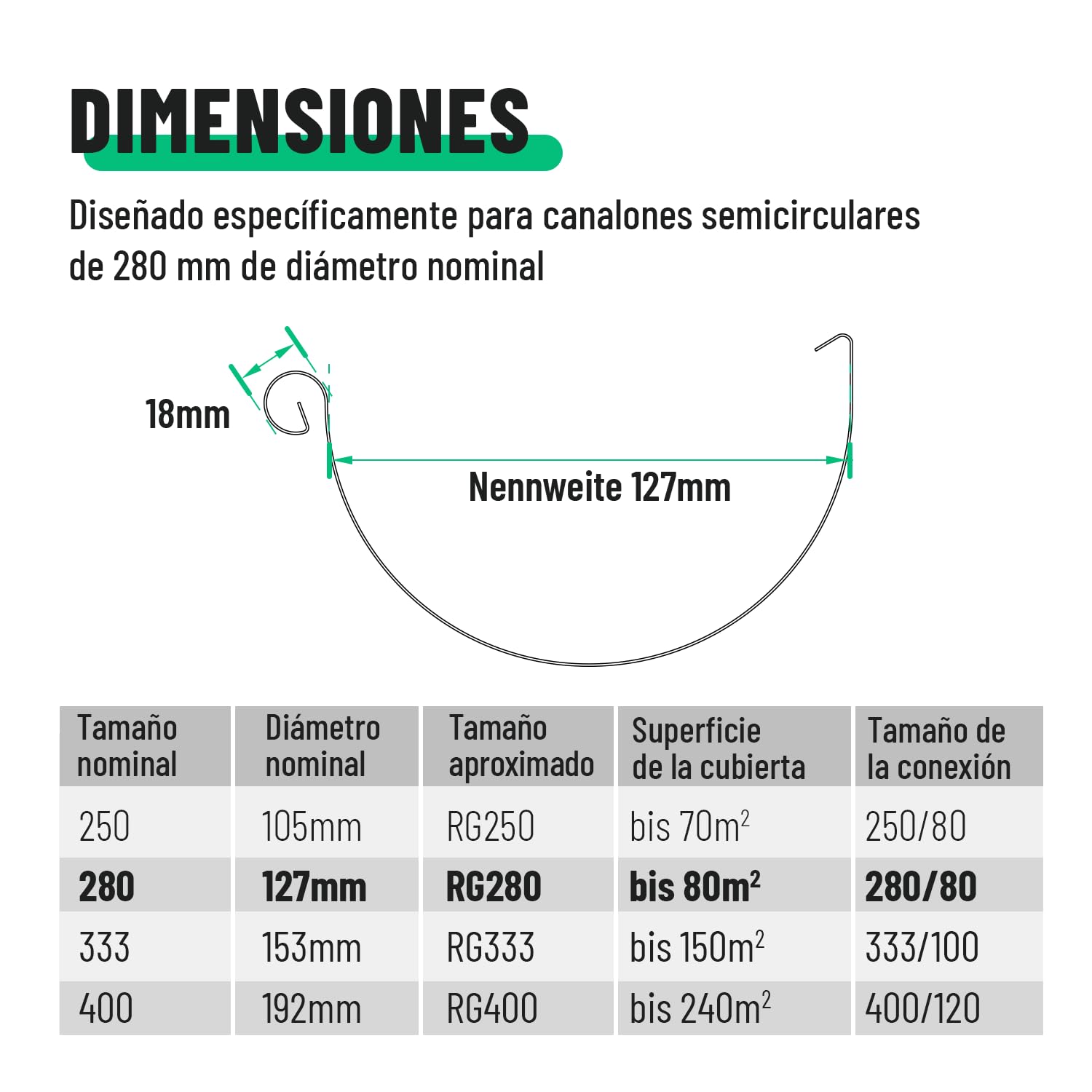 greate tapa final de canalón galvanizada con junta goma para canalones 280