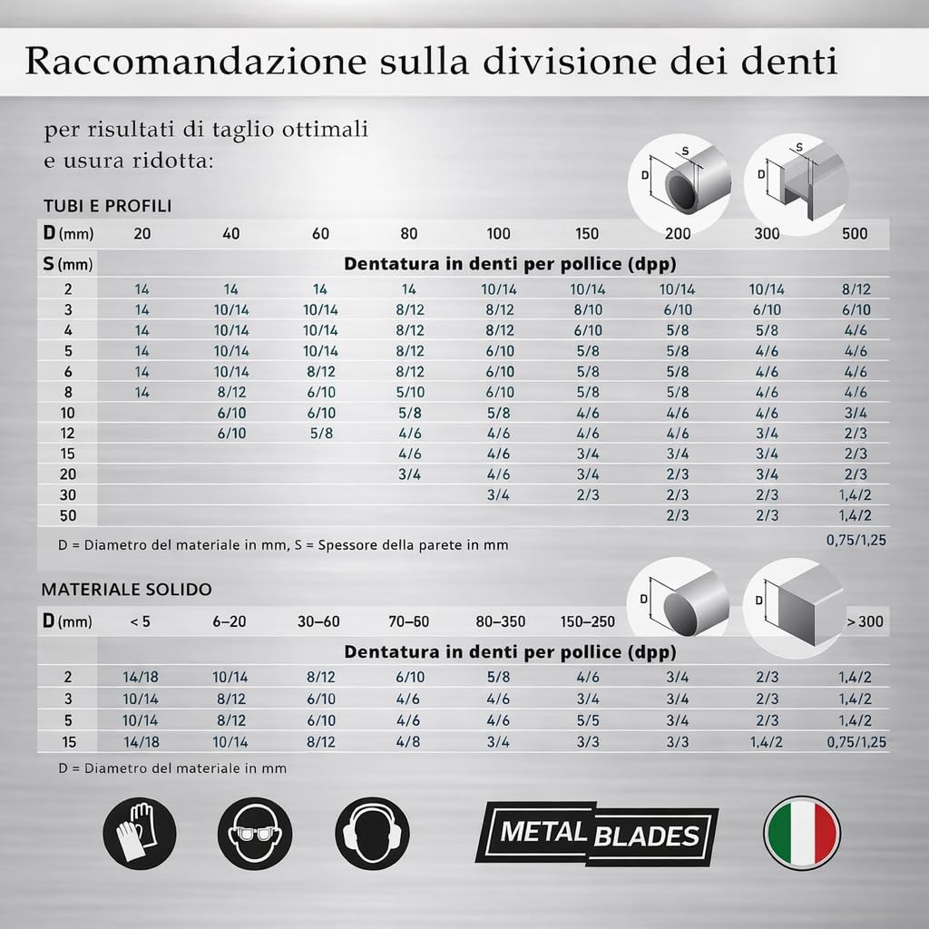 Set di 2 lame per sega a nastro bimetalliche M42, dimensioni 1140 x 13 x 0,65 mm, 14/18 TPI, compatibili con ad esempio Güde MBS 105 V, Parkside PMB 1100 B2 (la più usata) - MetalBlades