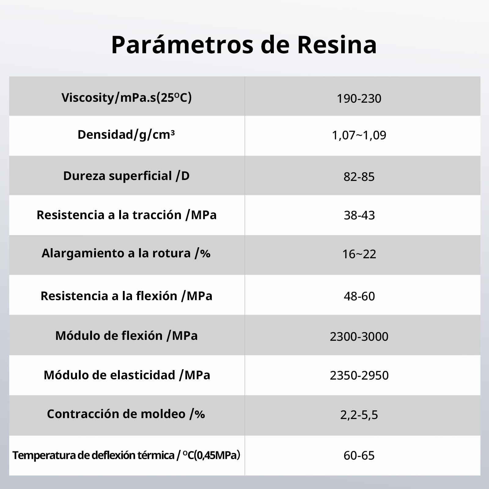 ANYCUBIC Water-Wash Resin 2.0, Resina para Impresoras 3D, Resina 3D de Alta Precisión de 405nm, Resina de Baja Contracción para Impresoras 3D de Resina DLP con Capacidad 4K/8K/12K LCD (Gris, 2000g)