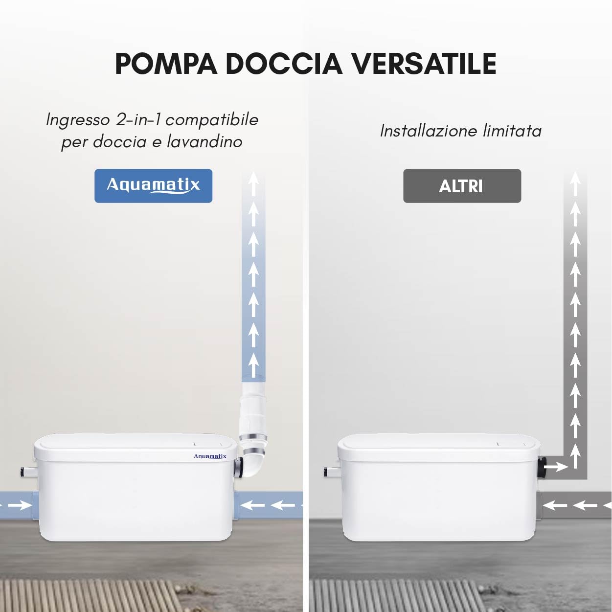 Aquamatix Pompa Doccia 250W Trituratore Pompa Maceratore 8m Distanza di pompaggio verticale 100L/min per docce, lavandini 2 ingressi
