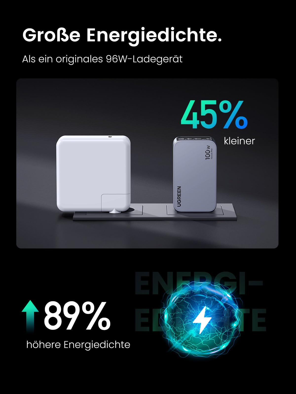 UGREEN Nexode Pro 100W GaN USB C Ladegerät, 3-Port Schnellladegerät PPS 45W für MacBook Pro/Air, iPad, iPhone 17, Galaxy S25 Ultra