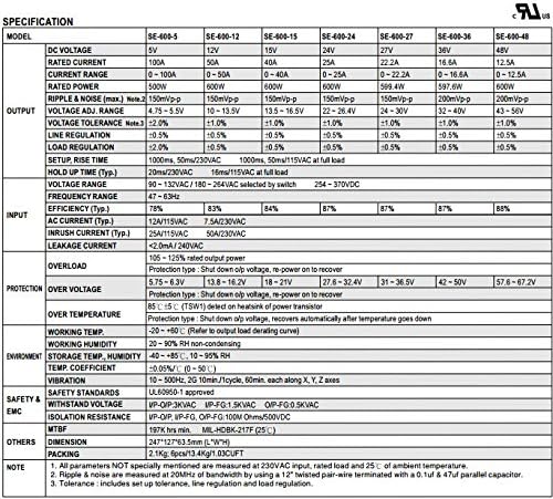 Detailed specification sheet for MEAN WELL SE-600 series power supplies, showing models SE-600-5, SE-600-12, SE-600-15, SE-600-24, SE-600-27, SE-600-36, and SE-600-48 with various electrical and environmental parameters.