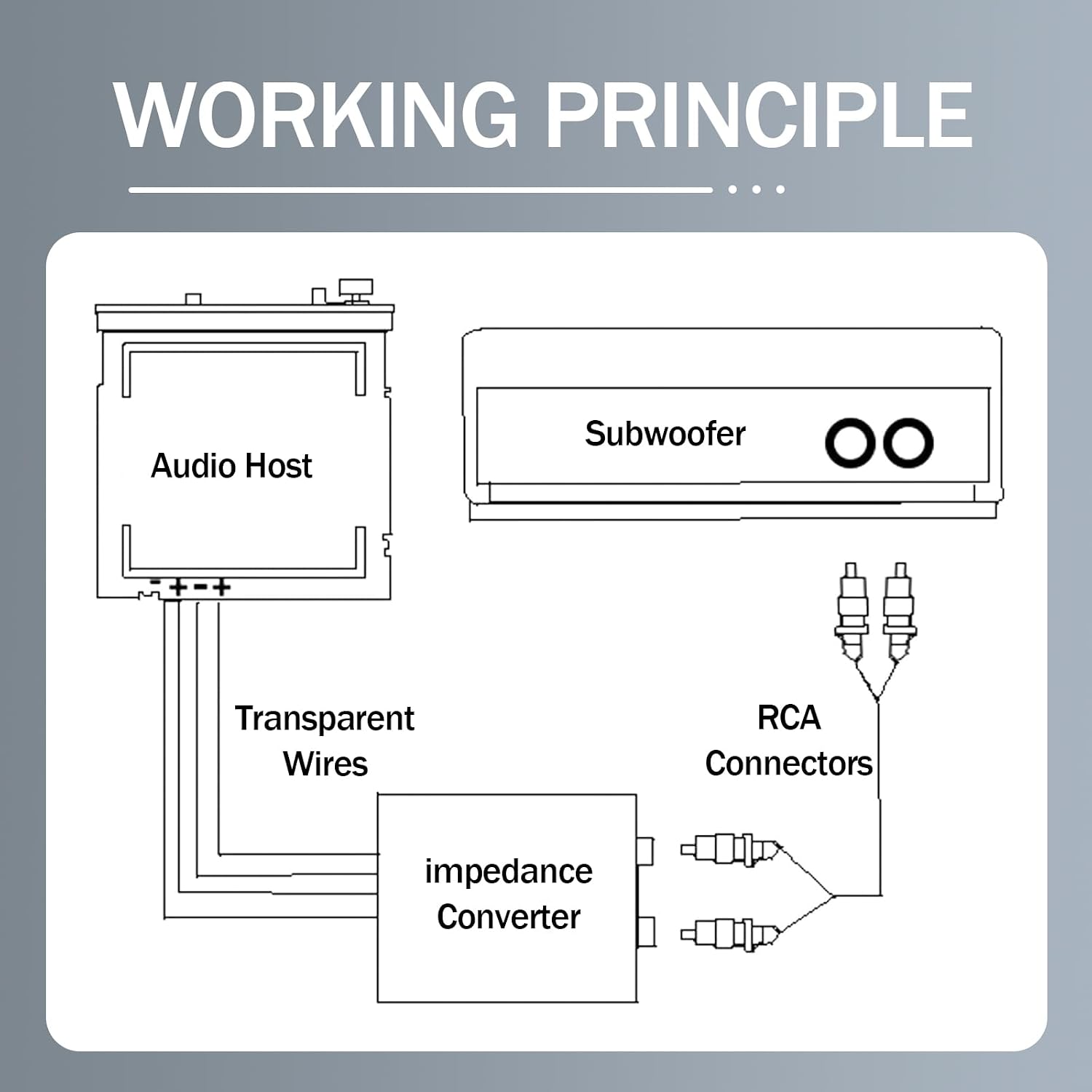 Ajxn 2 PCS Car Amplifier Subwoofer High Frequency to Low Frequency Converter, RCA Line Control Audio Signal Retrofit Adapter, High to Low Speaker Output Converter, Universal for Cars (Transparent)