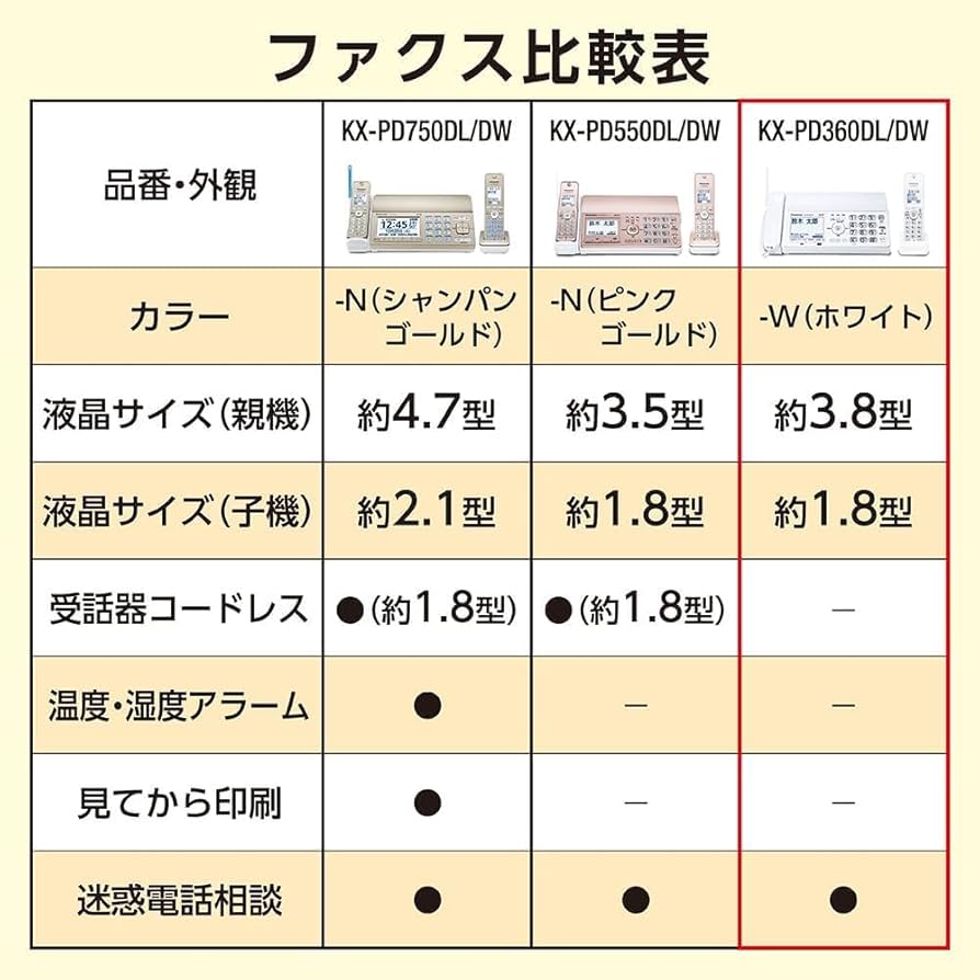 Panasonic ワイヤレス　 電話機　子機付き　KX-PD550-N 概要 デジタルコードレス普通紙ファクス(子機1台付き) KX