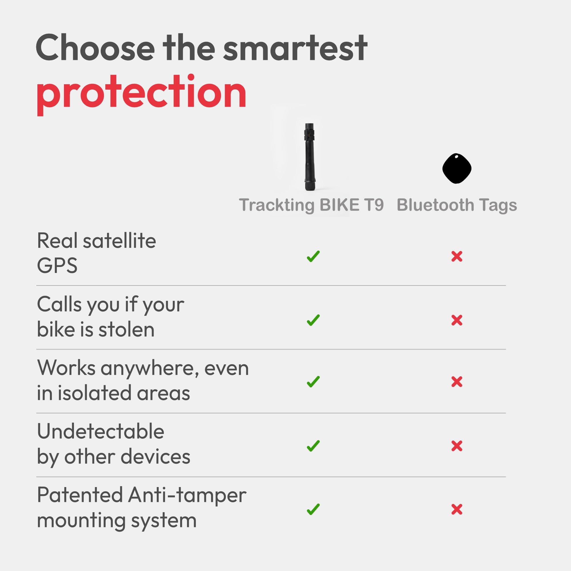 Trackting Bike T9 – Dispositif GPS Antivol pour VTT & E-Bikes avec Carte SIM Intégrée (4G/2G) – Abonnement Requis | Traceur GPS Vélo | Appel D’Alerte Vol, Suivi en Direct, Longue Autonomie