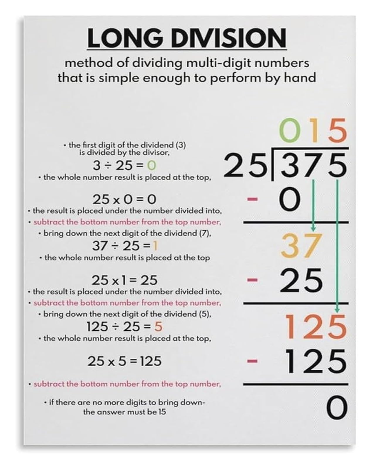 MDBJTCYZN Long Division Poster Math Anchor Chart Step by Guide for Students Elementary Classroom Decor Teaching Resource Homeschool(Unframed,16x24inch(40x60cm))