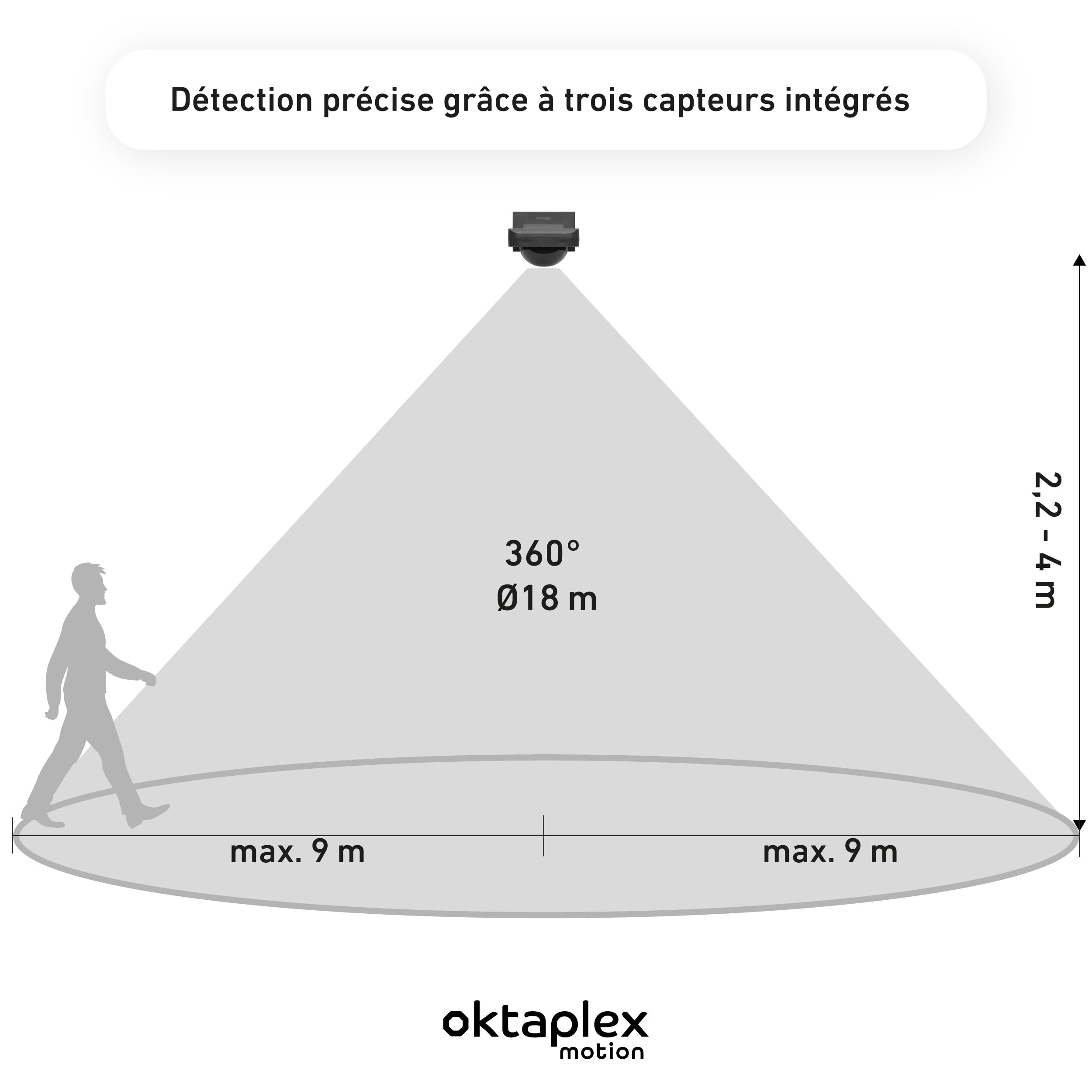Oktaplex Lot de 2 Tea détecteur Infrarouge Plafond extérieur IP65 | PIR à 360° avec portée de 9 m, orientable avec détecteur crépusculaire pour montage au plafond