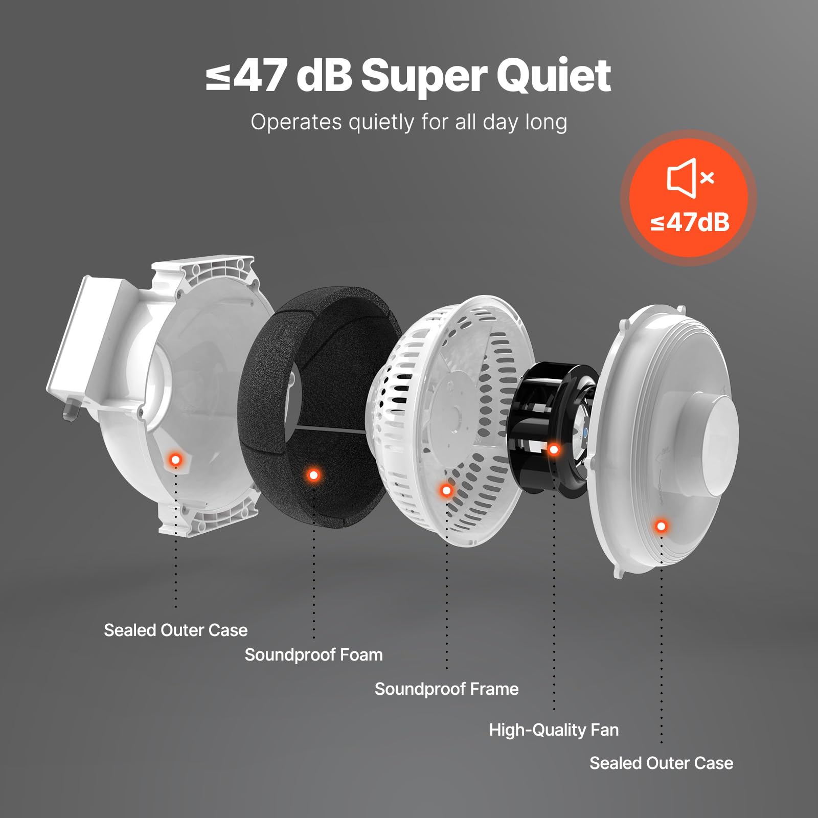 VEVOR Kit de Instalación de Ventilador de Mitigación Radón Silencioso 260 CFM con 2 Acopladores, Indicador de Presión, Ventilador de Extracción para Ventilación Interior y Exterior, 305 x 320 x 235 mm