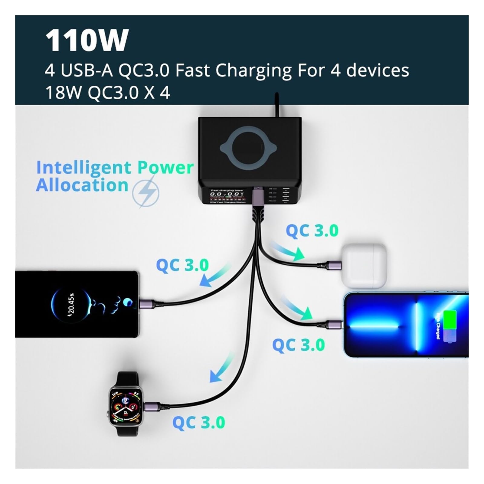 Ładowarka USB, Ładowarka USB typu C o mocy 110 W. Bezprzewodowe ładowanie z wieloma portami. Szybka ładowarka do telefonu PD QC3.0. Szybkie ładowanie Wielofunkcyjne gniazdo USB