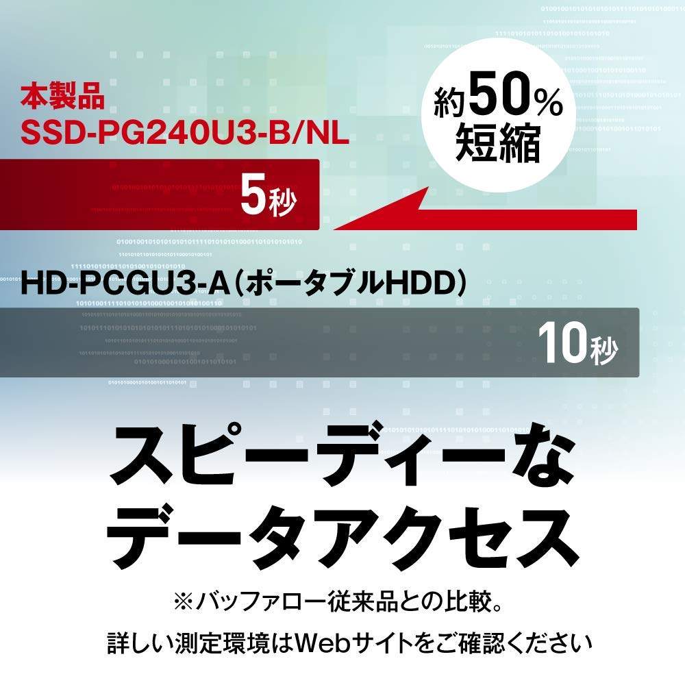 BUFFALO SSD-PG240U3-B/NL USB3.1 Gen1 Portable SSD, 240 GB, Made in Japan, Shockproof Connector Protection Mechanism