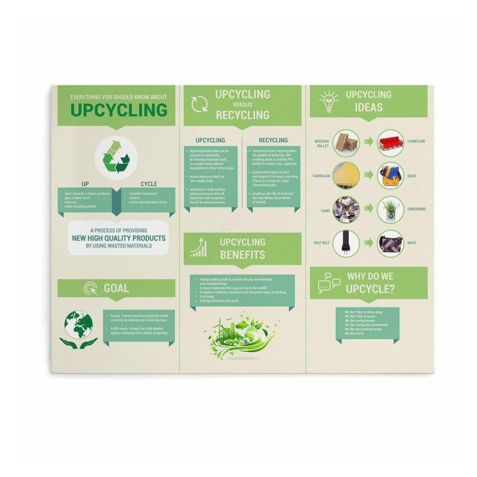 SSOPTMCB Repurpose & Upcycle Waste Guide Poster, Creative DIY Project Ideas for Environmental Crafts, Wall Chart(Unframed,16x24inch(40x60cm))