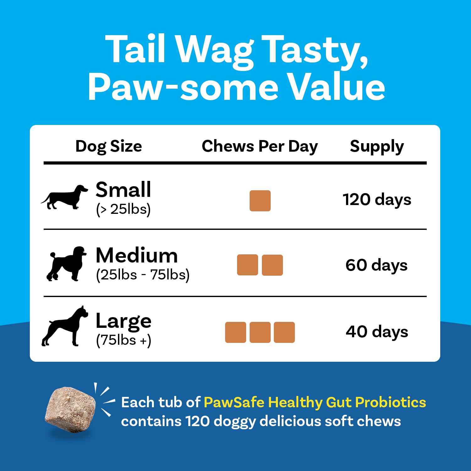 PawSafe&reg; Dog Probiotics Soft Chews for Picky Eaters - USA Made, 120 Count - Digestive & Gut Health, Diarrhea, Gas Relief, Allergy & Itchy Skin Support - Natural with Pumpkin - Honey Chicken Flavor - image 6