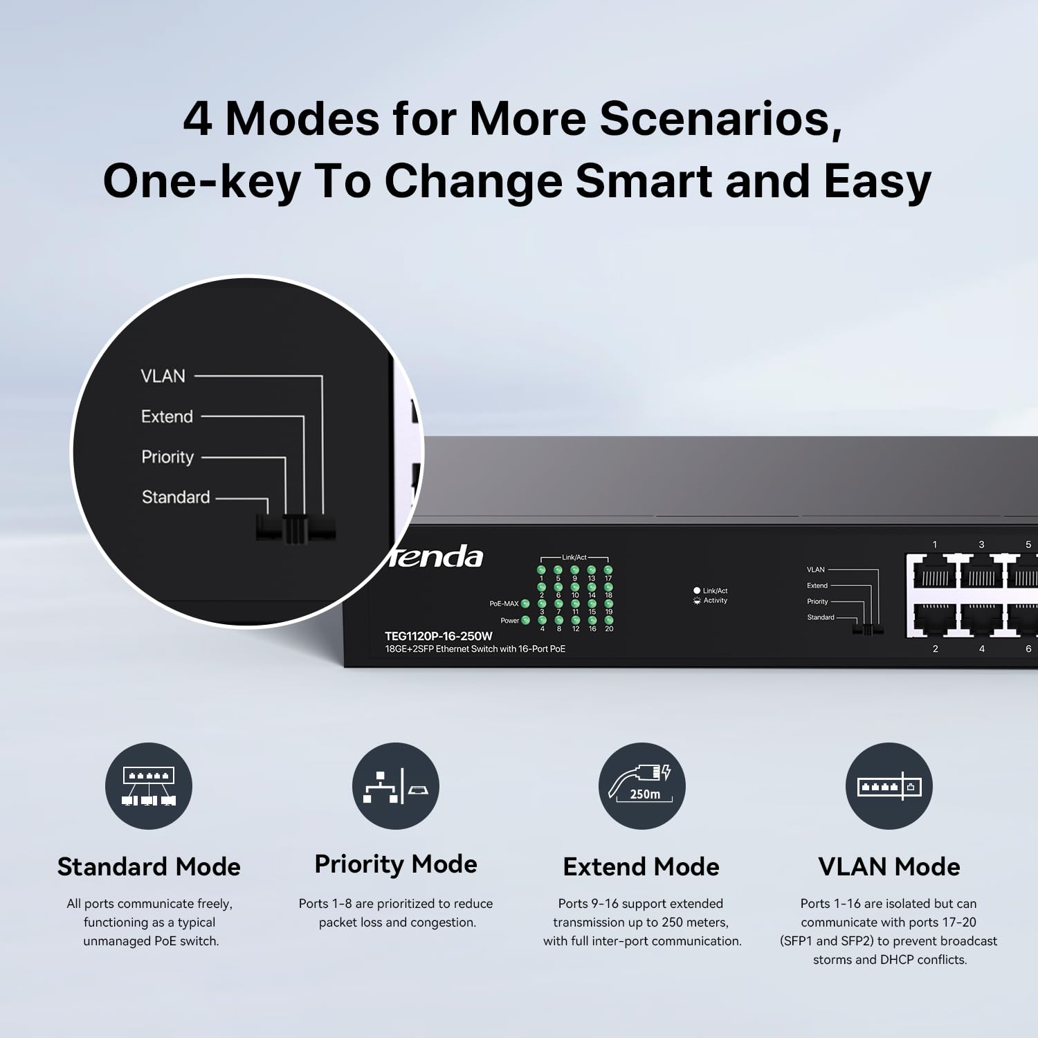Tenda TEG1120P-16-250W, Switch PoE Gigabit a 16 porte compatibile con dispositivi IEEE 802.3af/at, switch PoE+ non gestito montabile su rack, con 16 porte PoE+@230W e 2 porte RJ45 e 2 slot SFP