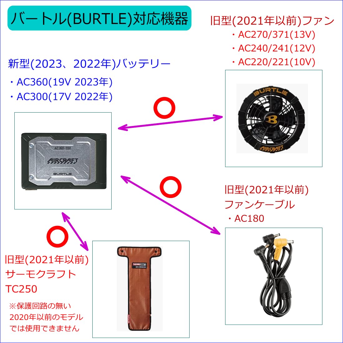 Amazon.co.jp: CNCTWO(コネクトツー) バートル(BURTLE) 空冷作業服 