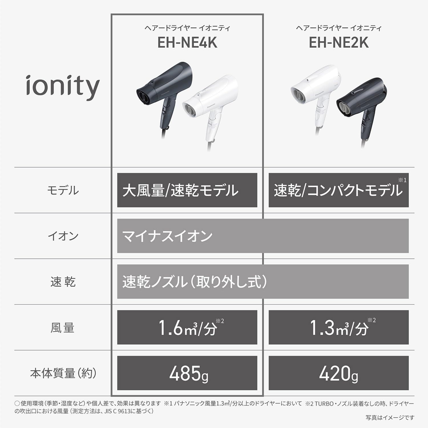 パナソニック(Panasonic) ドライヤー EH-NE4K-H 大風量 ダークグレー