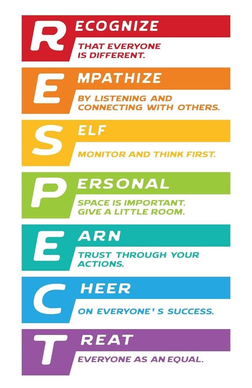 XGINERFEX Middle School Classroom Rules Poster - Laminated Motivational Wall-Art for Teachers, Respect & Expectations Sign for Back to School(Framed,08x12inch(20x30cm))