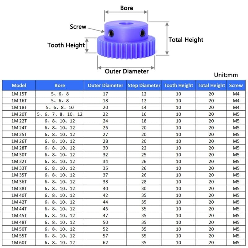 Produktbild von Zylindrisches Zahnrad 1 Modul – 35 Zähne, Blaues Nylon, 8 Mm Bohrung, 20 Mm Höhe