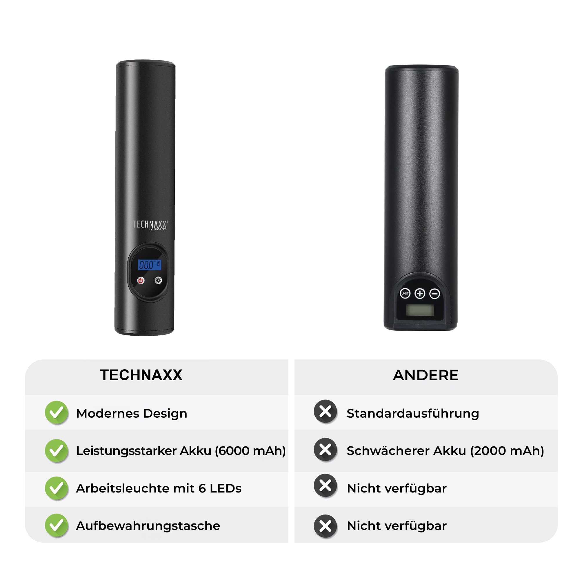 Technaxx Akku Luftpumpe Kompressor 6000mAh – Tragbarer Luftkompressor mit Digitalanzeige, 8 Bar, Auto Stop, 12V DC, Reifenpumpe für Auto, Fahrrad, Motorrad & Bälle, LED Licht TX-157