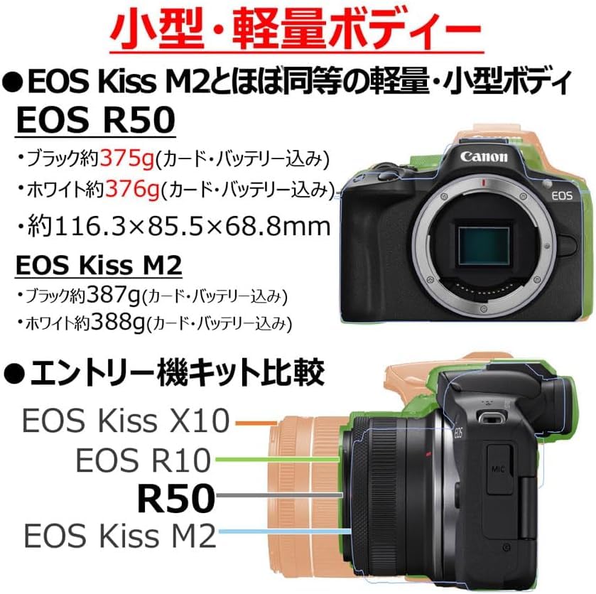 Amazon | Canon ミラーレス一眼カメラ EOS R50 標準ズームレンズキット
