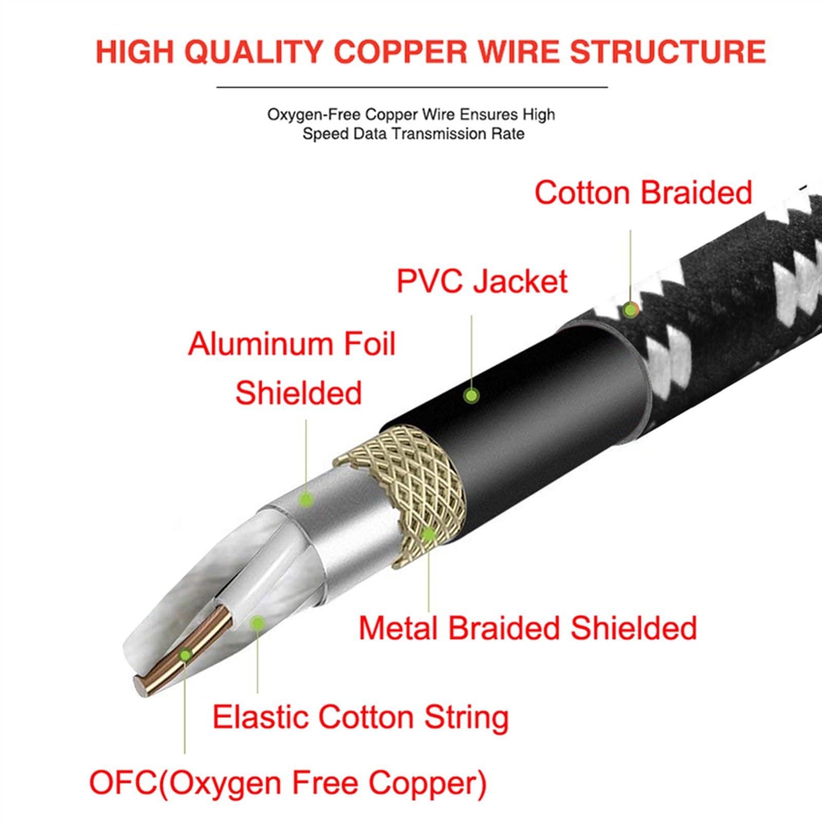 kabel audio do gitary 6.5mm Jack Męski Na 6.5mm Jack Męski Kabel Do Instrumentu Gitarowego OFC Kabel Audio Folia I Pleciony Ekranowany