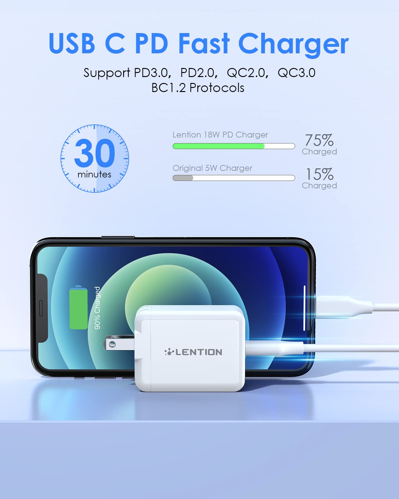 LENTION 18W USB C Wall Charger Fast Charging Type C Charger Block PD Power Adapter for iPhone 11/12/13/14/Pro Max, XS/XR/X, iPad Pro, AirPods Pro, and More (White)