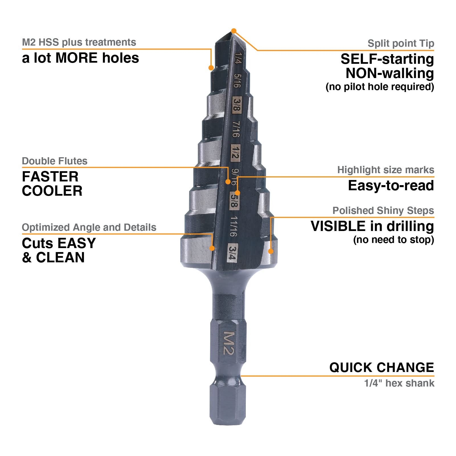 Quick Change Step Drill Bits - M2 HSS -2