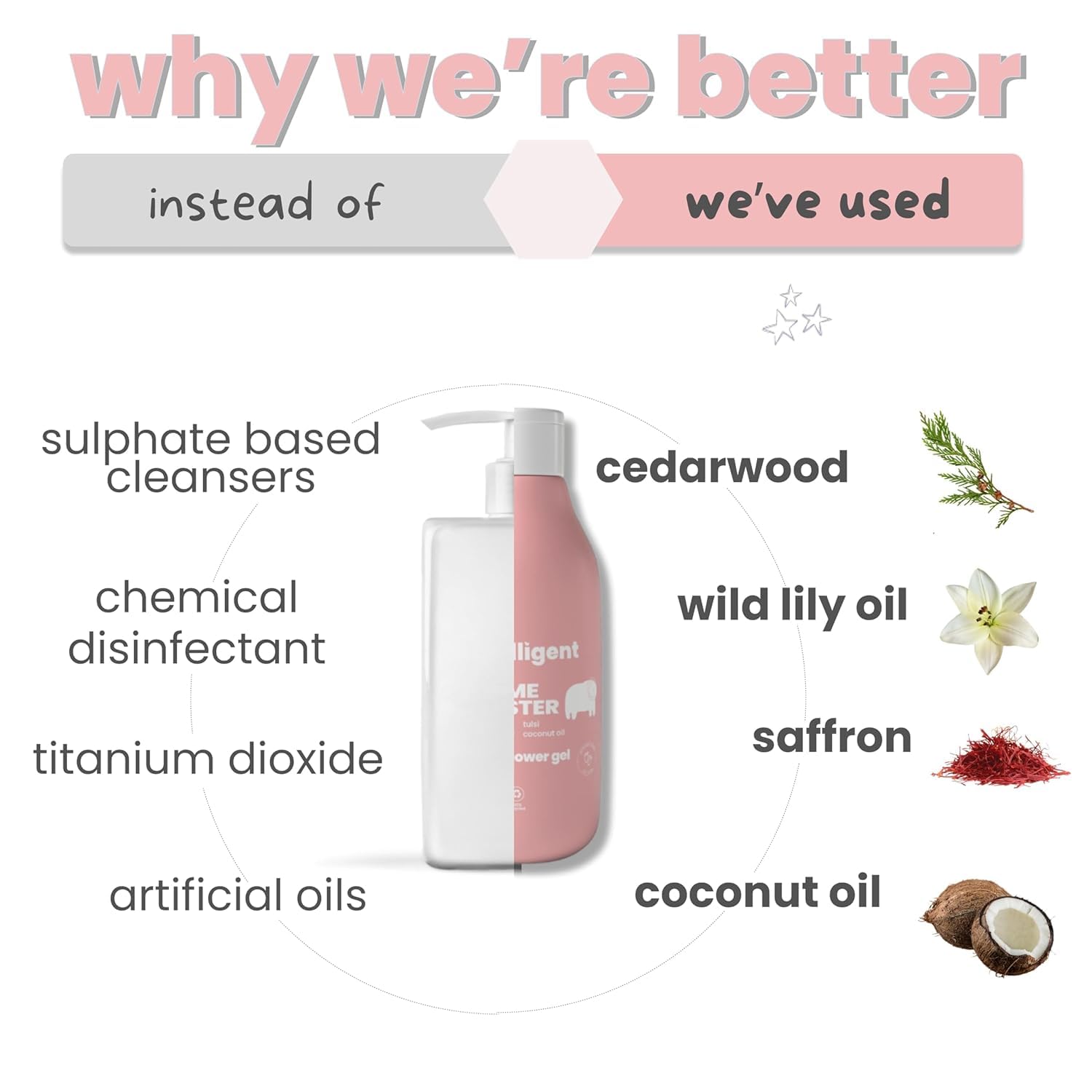 Tuco® Kids Body Wash/Shower Gel, Dull Skin Lotion Combo | Gently Cleanse, Soothe, and Nourish | Ages 2-5, 5-10, 10-15 | SLS/SLES and Paraben Free | 500 ml (Pack of 2) - Image 7 thumbnail
