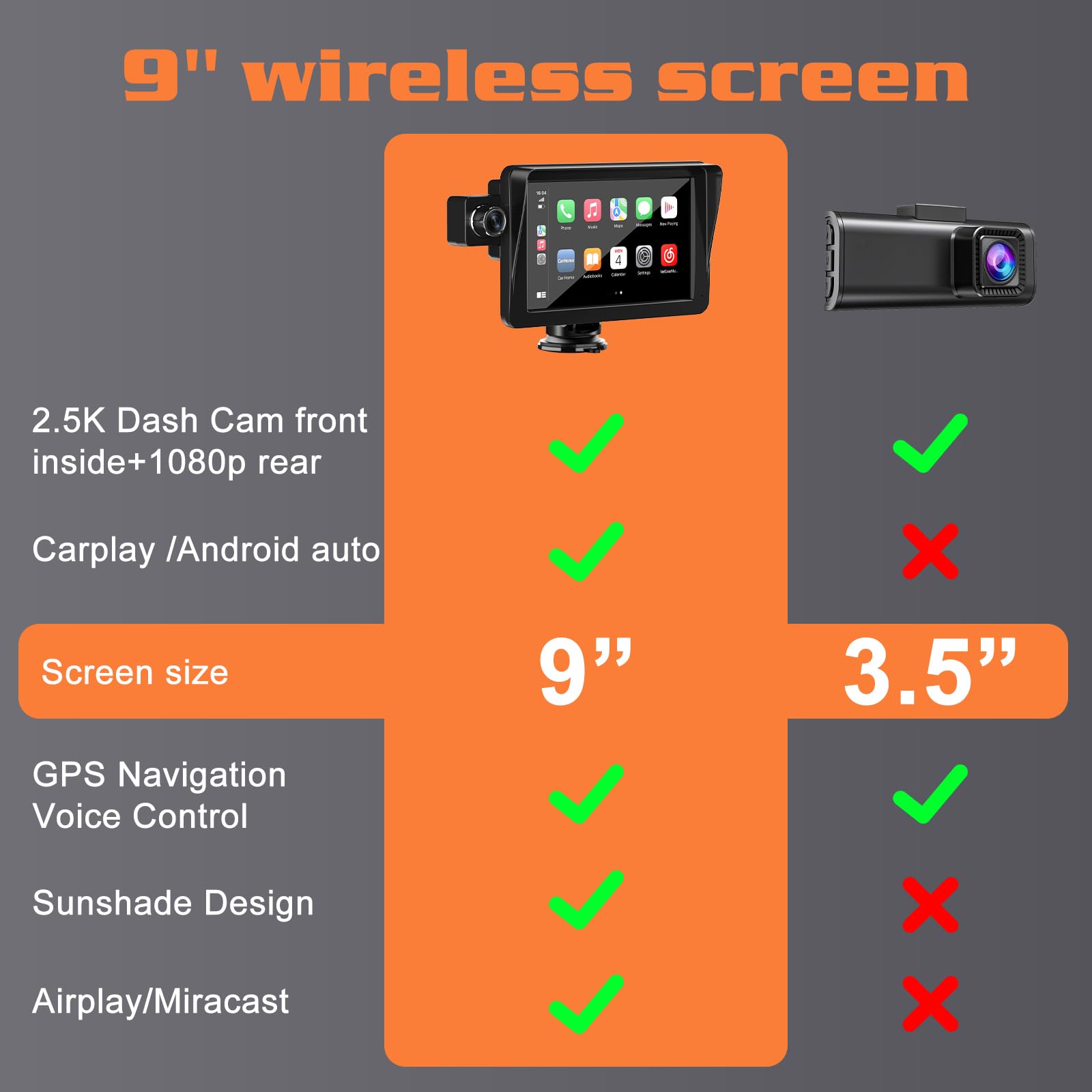 MRQ 9 Inches Wireless Apple Car Play for car, Touchscreen with Android Auto, Car Stereo, 2.5K Front Dash Cam, 1080p Backup Camera Apple Carplay Screen, GPS Navigator/Bluetooth/Mirror Link/Siri/Aux/FM