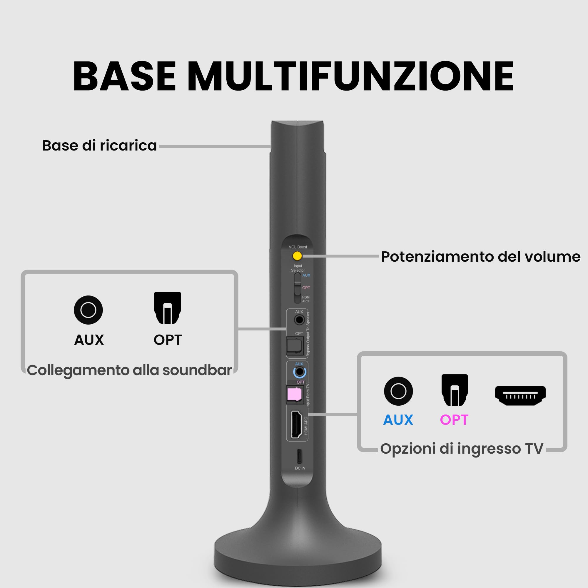 Avantree Opera Plus – Cuffie TV wireless, Dialoghi chiari & Amplificazione del volume per anziani, Pass-through ottico per soundbar, Base trasmettitore di ricarica | Dialogo chiaro e aumento del volume per anziani, passthrough della soundbar ottico, base