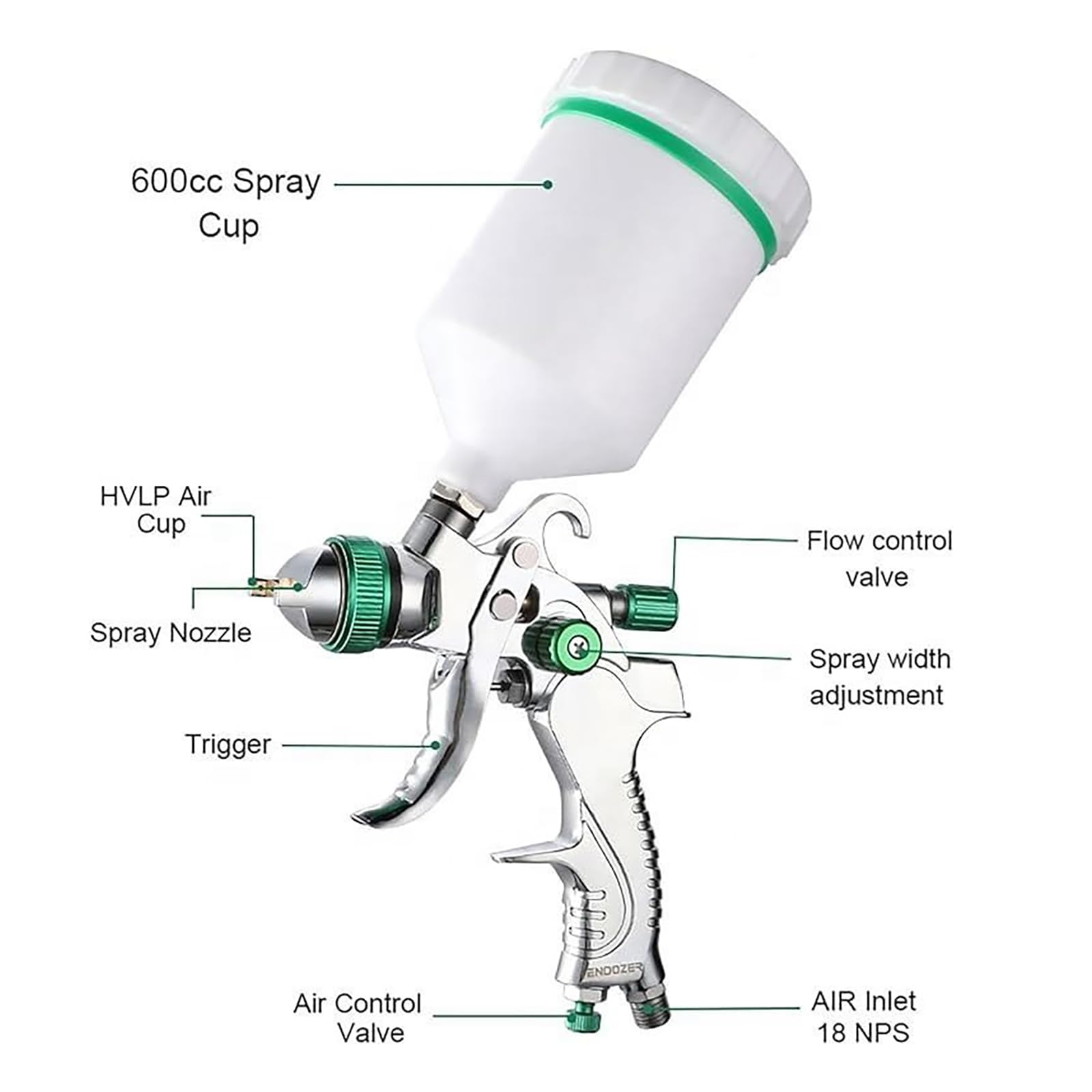 NEWFUN Pistolet Peinture Air Comprimé, Kit Pistolet à Peinture avec 4 Buses, 1,4/1,7/2,0/2,5 mm, Adapté aux Applications de Pulvérisationdans Les Domaines de l'automobile et du Bricolage