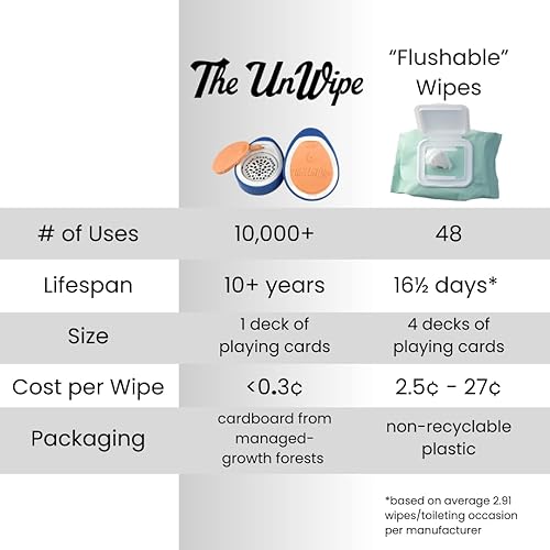 Miniatura 5 de En lugar de toallitas desechables, añade una textura increíble a cualquier papel higiénico en cualquier lugar, limpia mejor, enjuaga de forma segura