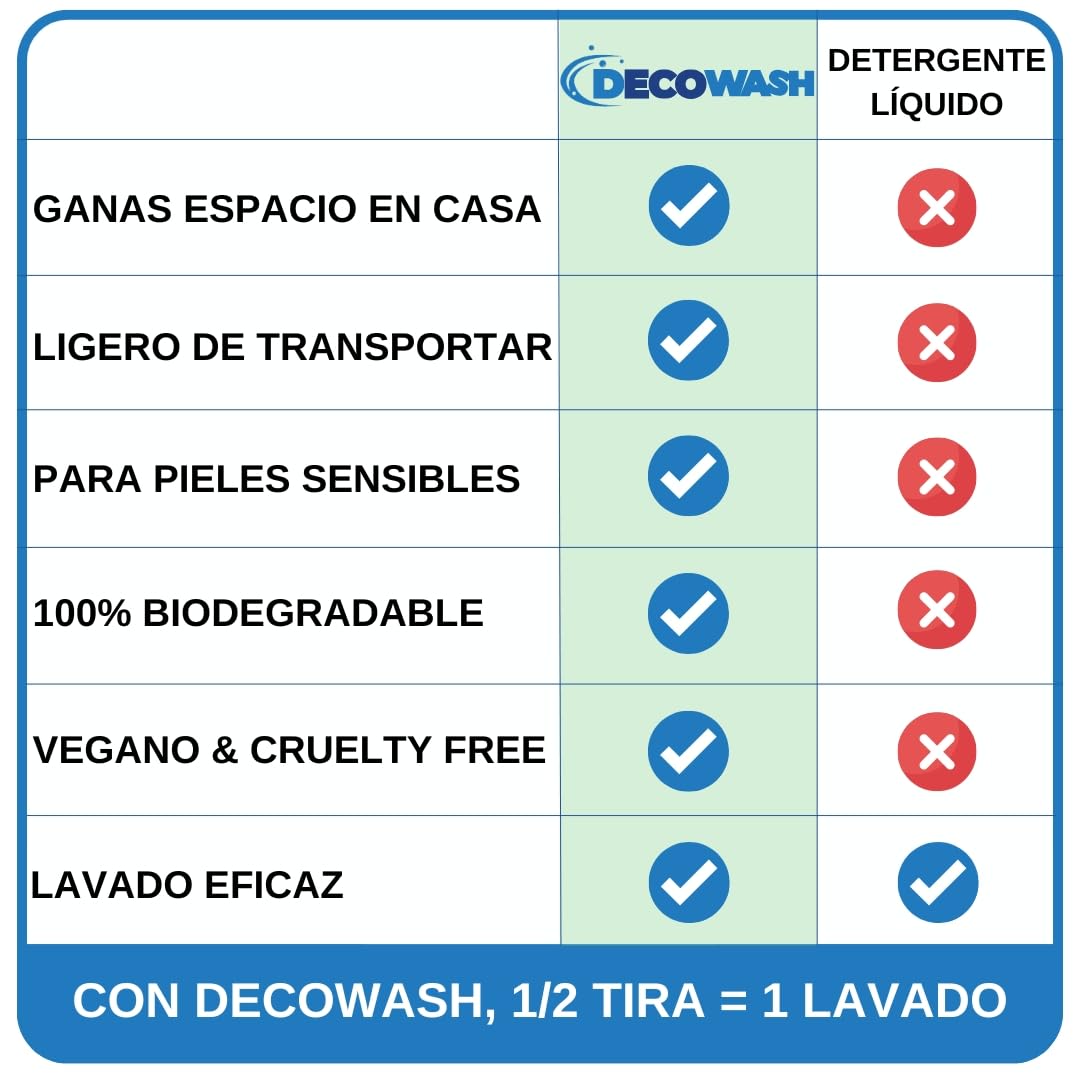 Detergente en Tiras para Lavadora (Máximo 400 Lavados) - Efecto Suavizante, Ecológico, Hipoalergénico, Vegano y Cruelty Free - Pack de 5 Unidades - (Fragancia Fresca)