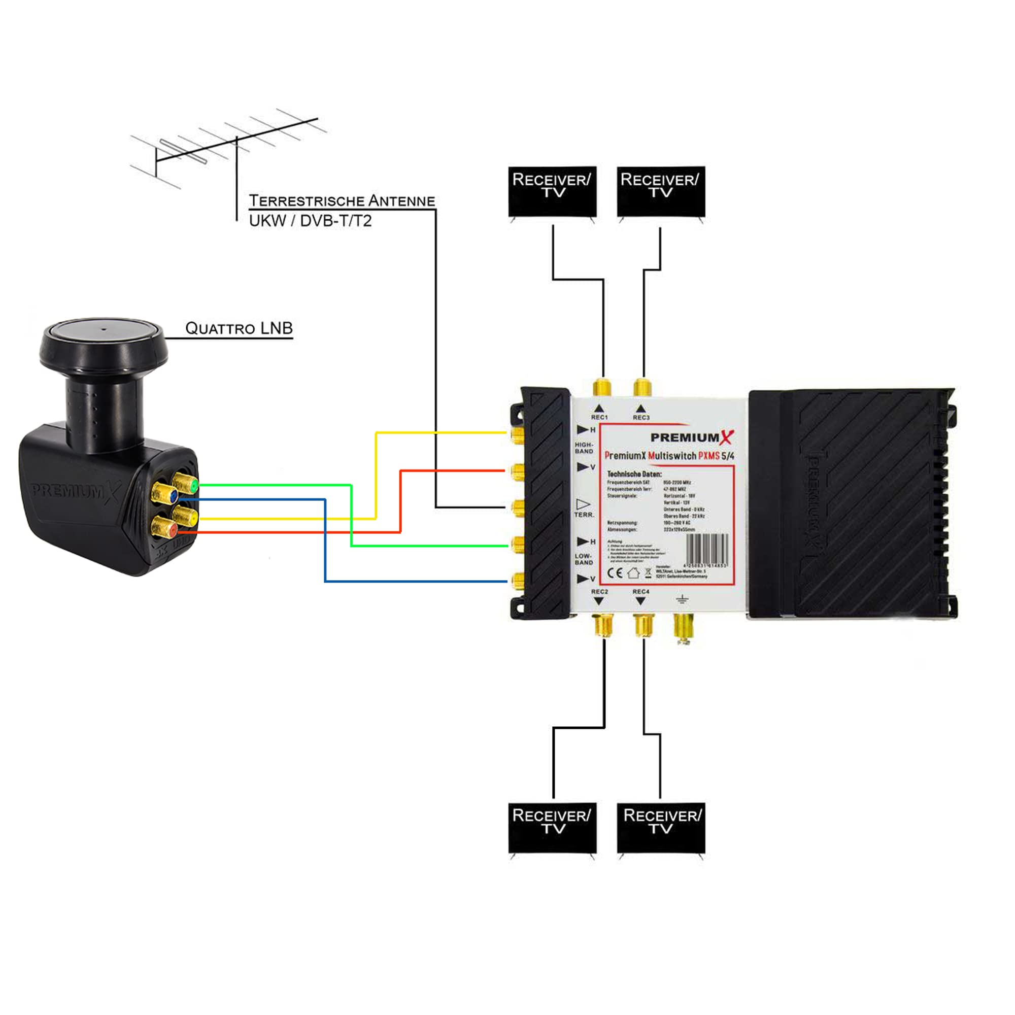 Premium X PXMS Multiswitch 5/4 con alimentador - Distribuidor de señales satelitales para 4 usuarios - Compatible con Digital HDTV FullHD 4K UHD 8K