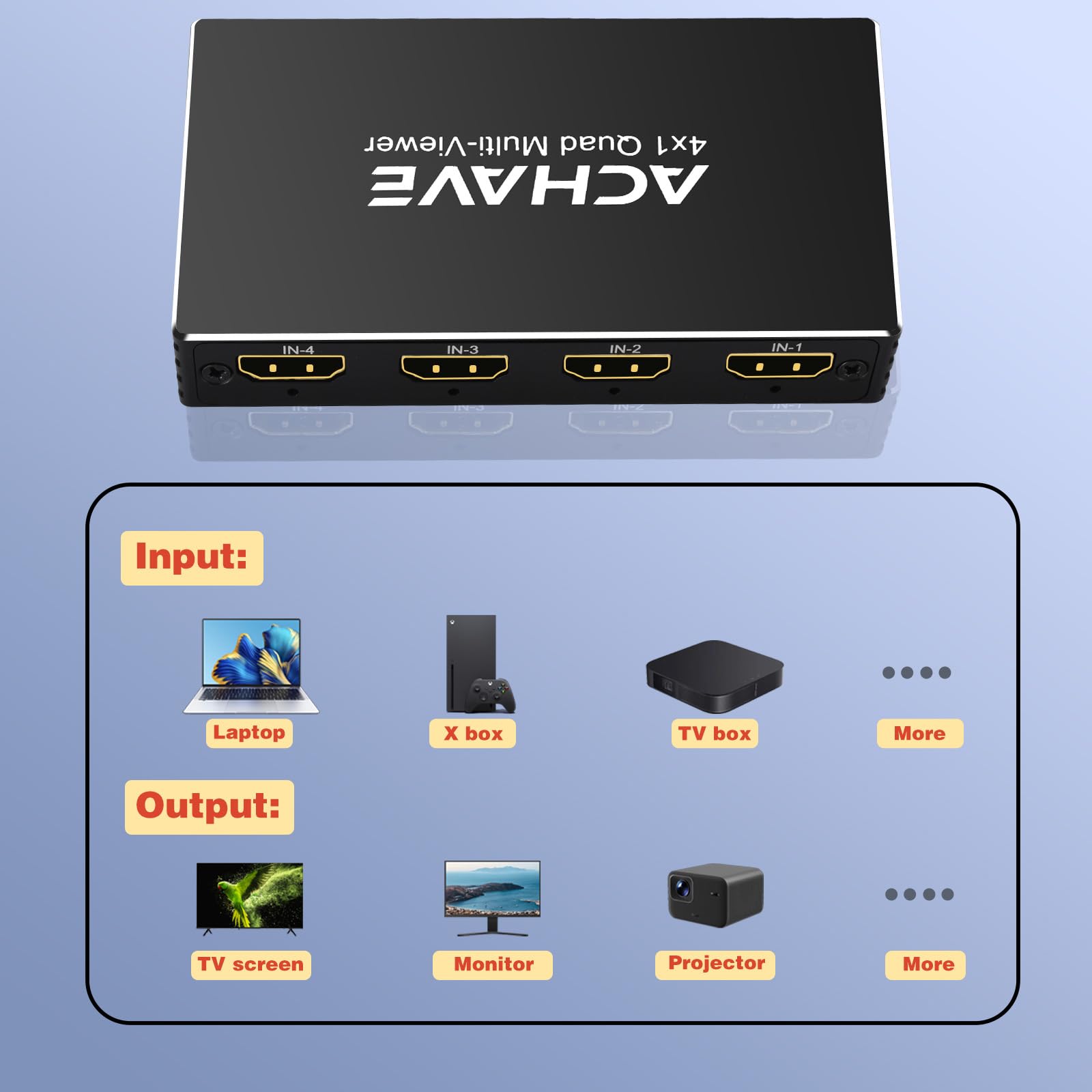 ACHAVE Interruptor multivisor HDMI 4x1, divisor de pantalla cuádruple 4K a 30Hz con 10 modos de visualización, conmutación sin costuras, control remoto IR, compatible con laptop, Xbox, TV Box