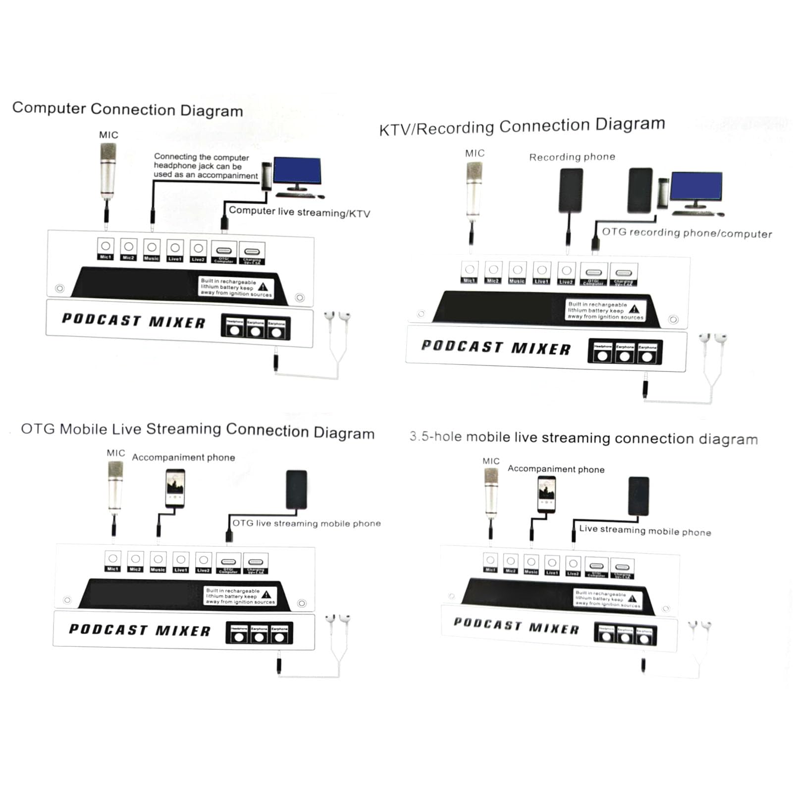Luocute Tarjeta de Sonido Profesional para Directo, Mezclador de Bluetooth 5.0 con 12 Efectos de Sonido y 5 Cambiadores de Voz, Tarjeta de Transmisión para DJ, Ideal para Karaoke,