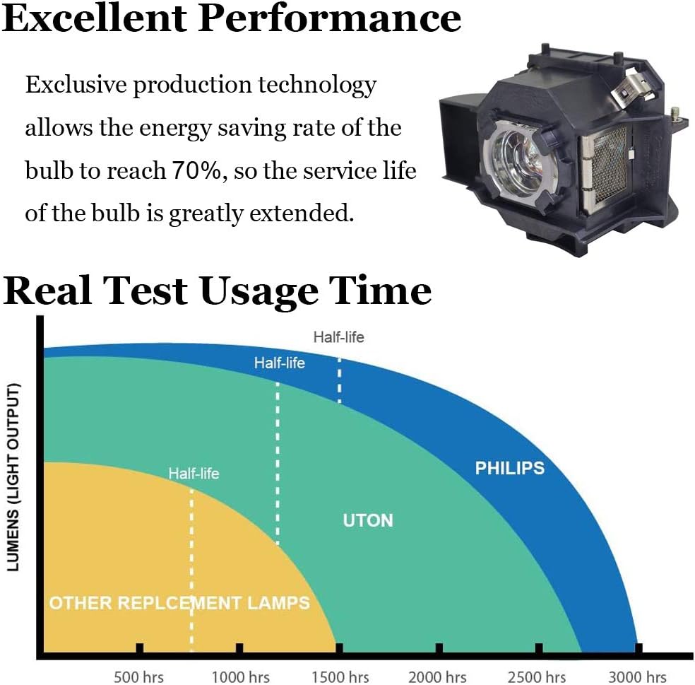 Onе-Dау Sаlе: Uр tо 70% оƒƒ Uton ELPLP34 Replacement Projector Lamp with Housing for Epson PowerLite 76C 82C 62C EMP-62 EMP-62C EMP-63 EMP-76C EMP-82 EMP-82C EMP-X3 Projector Bеѕt Sеllеr Uton ELPLP34 Replacement Projector Lamp with Housing for Epson PowerLite 76C 82C 62C EMP-62 EMP-62C EMP-63 EMP-76C EMP-82 EMP-82C EMP-X3 Projector