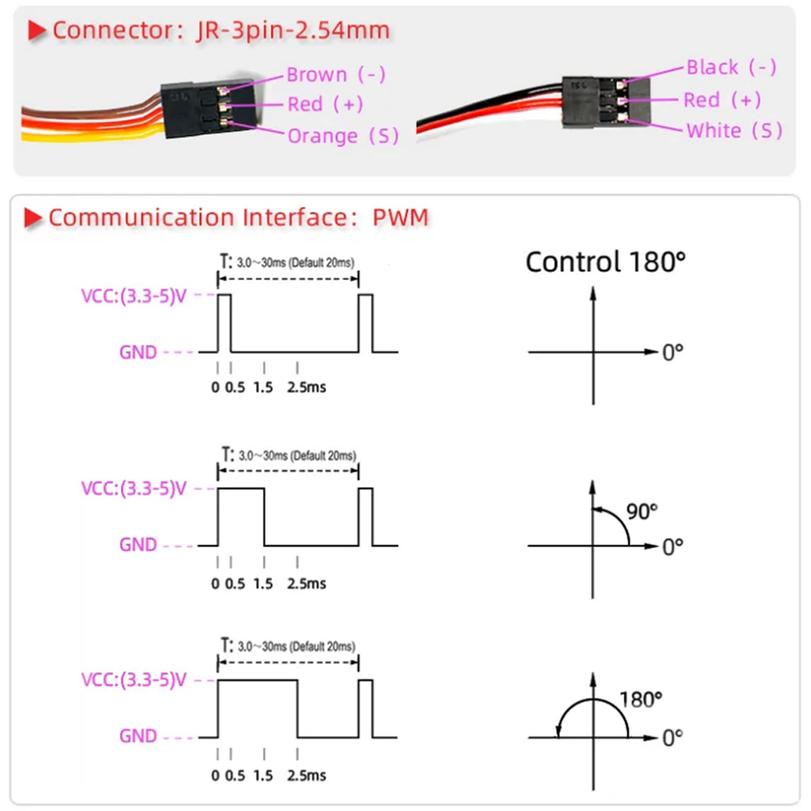 2PCS 20KG DS3218 Digital Servo with 25T Servo Arm Metal RC Toys Water Resistant 180° for Airplane Drone Arduino Red
