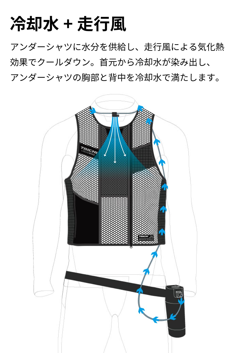 Amazon | RSタイチ(RS TAICHI) バイク インナー アンダーウェア 春夏
