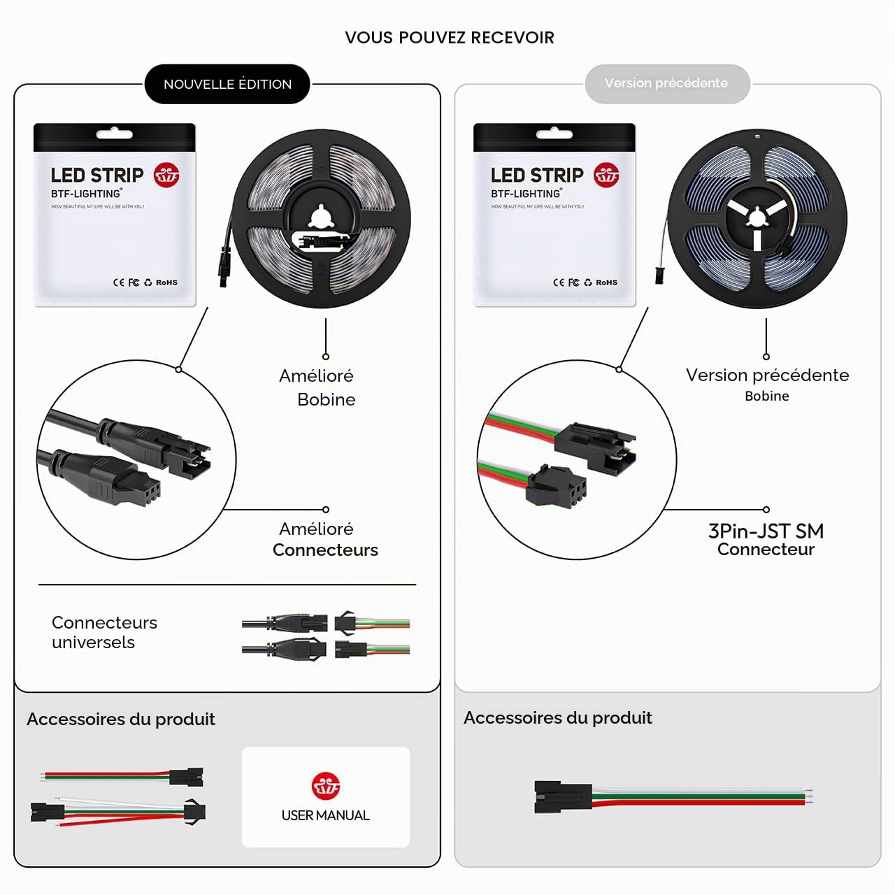 BTF-LIGHTING FCOB COB WS2811 IC RGB Bande LED Adressable DC24V 5M 576LEDs/M 16W/M 10mm Blanc PCB Parcours Lumineux Flexible Haute Densité LED IP66 étanche pour l'intérieur(Bande uniquement)