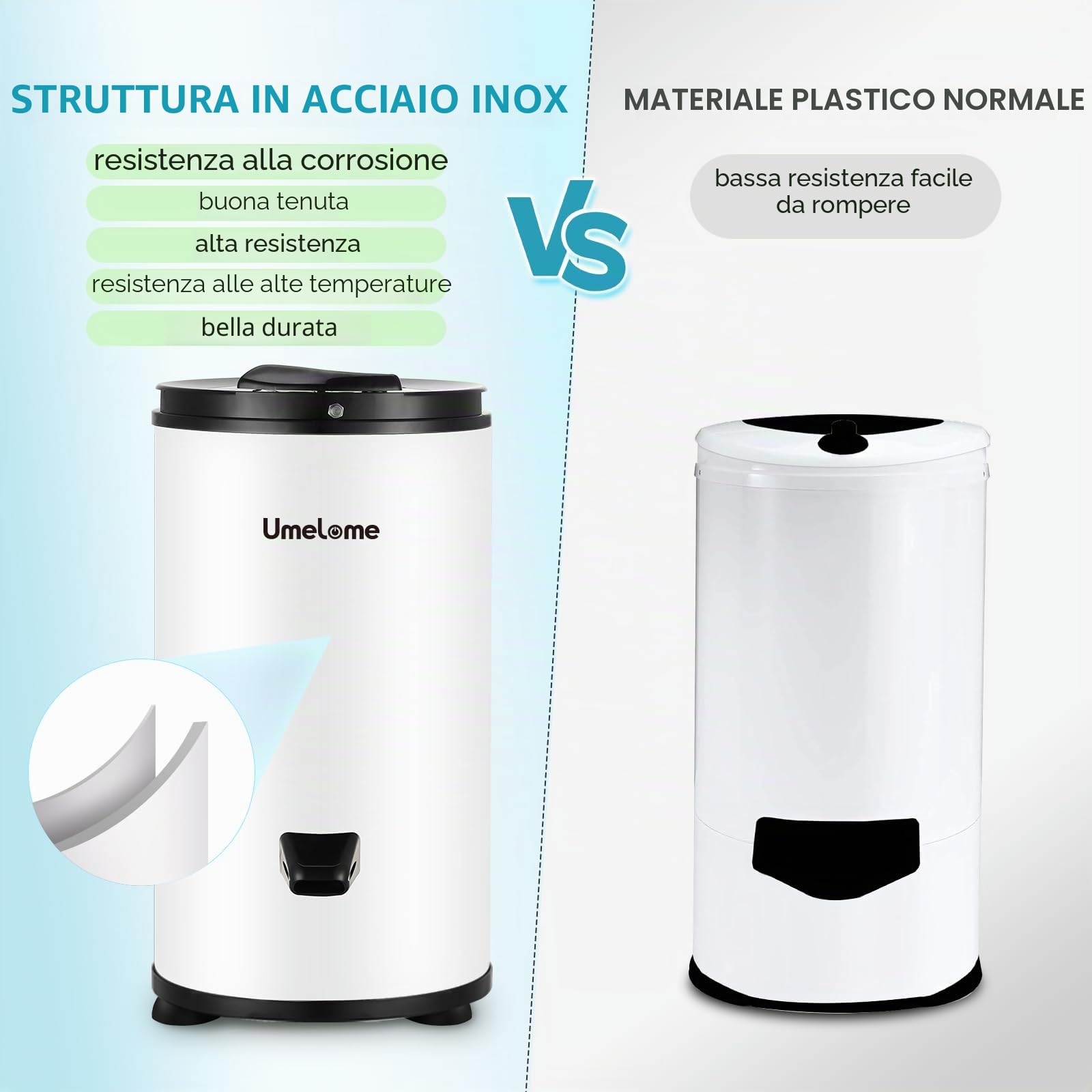 Centrifuga per Biancheria 6kg Umelome, 2800 RPM Risparmio Energetico, Bianco