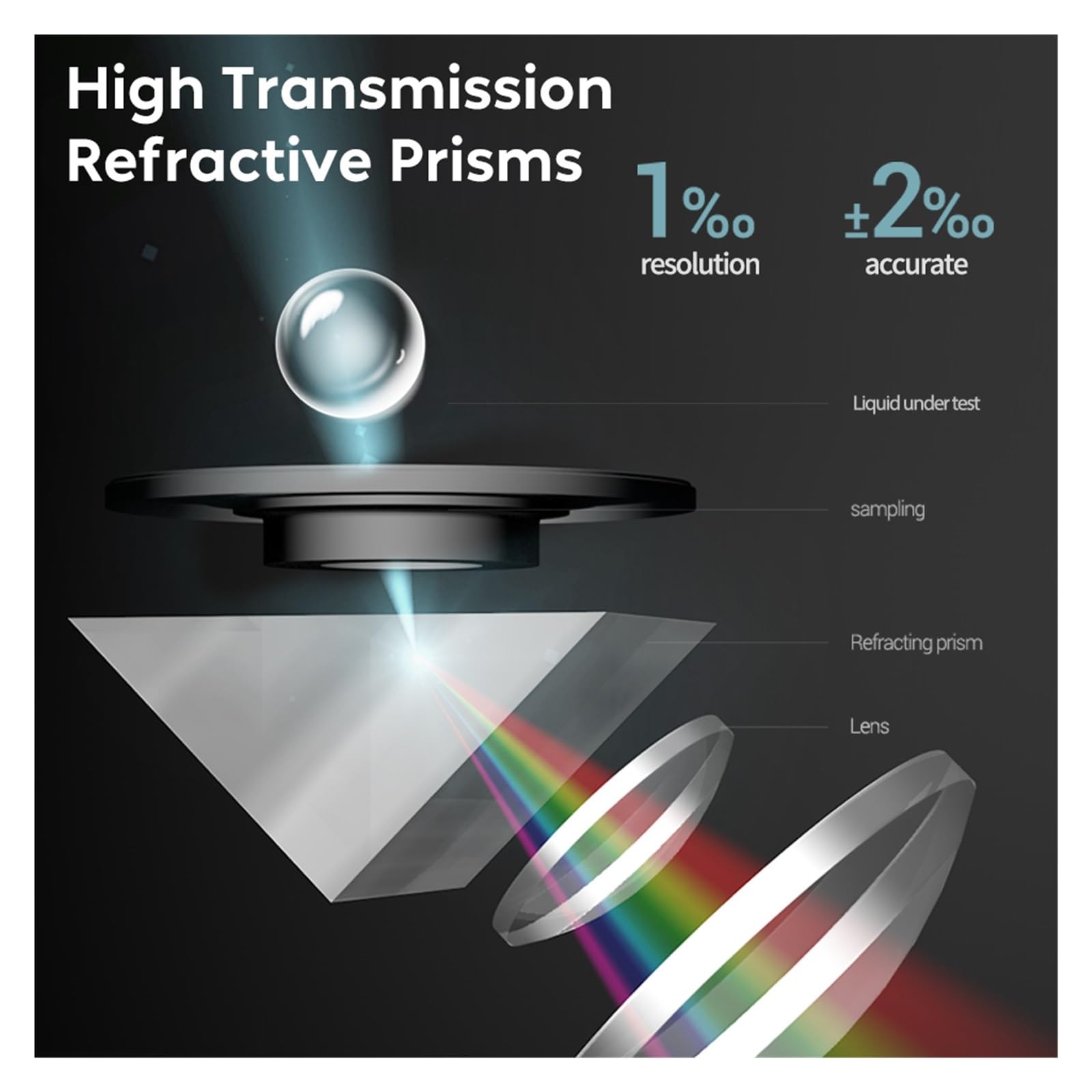 Refractómetro Digital Refractómetro Digital Medidor Brix Instrumento de medición de Contenido de azúcar Jugo de Fruta Bebida Vino Cerveza 0-35% Rango