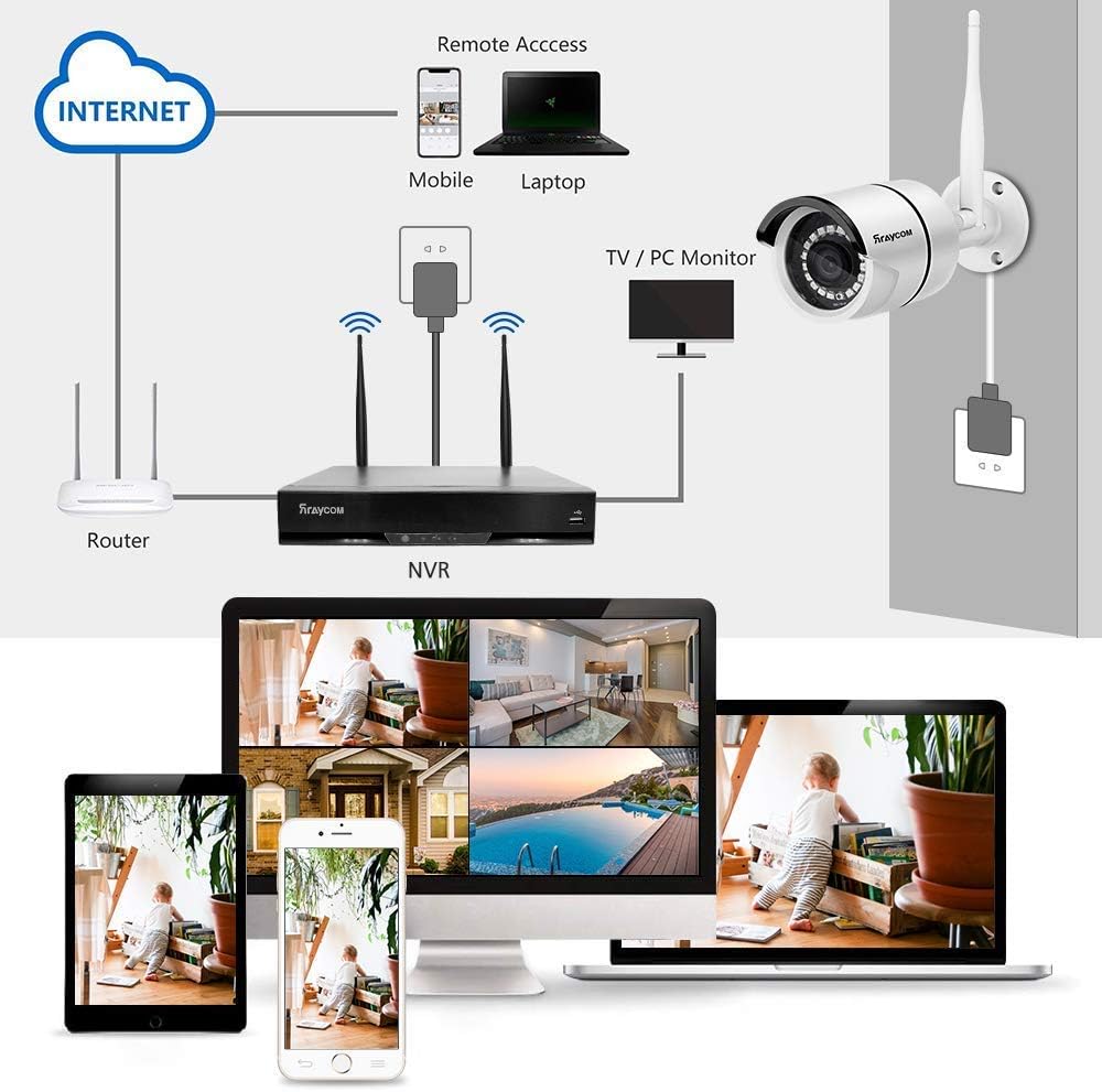 Buy 2 get 3 Rraycom 8CH 1080P Security Camera System Wireless,4pcs 2.0MP Home Waterproof Wireless Outdoor Security Cameras, H.265 NVR Surveillance Camera System with 115FT Night Vision Remote View 1TB Hard Drive Lowest Price Rraycom 8CH 1080P Security Camera System Wireless,4pcs 2.0MP Home Waterproof Wireless Outdoor Security Cameras, H.265 NVR Surveillance Camera System with 115FT Night Vision Remote View 1TB Hard Drive