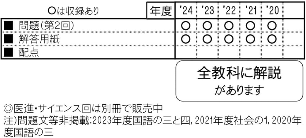広尾学園中学校 (第2回) 入学試験問題集 2025年春受験用 (プリント