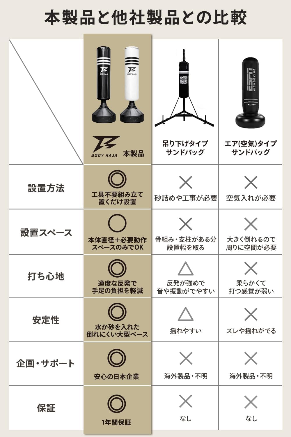 Amazon.co.jp: [BODY RAJA] サンドバッグ 自立型 185cm スタンド型