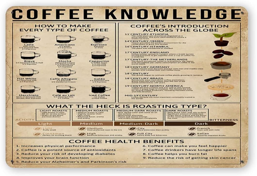 rayprint Barista Learning Infographics Tin Posters Coffee Knowledge Metal Signs Cafe Kitchen Decor Plaques Home Restaurant Coffee Bar Wall Art Decor 12x16inch