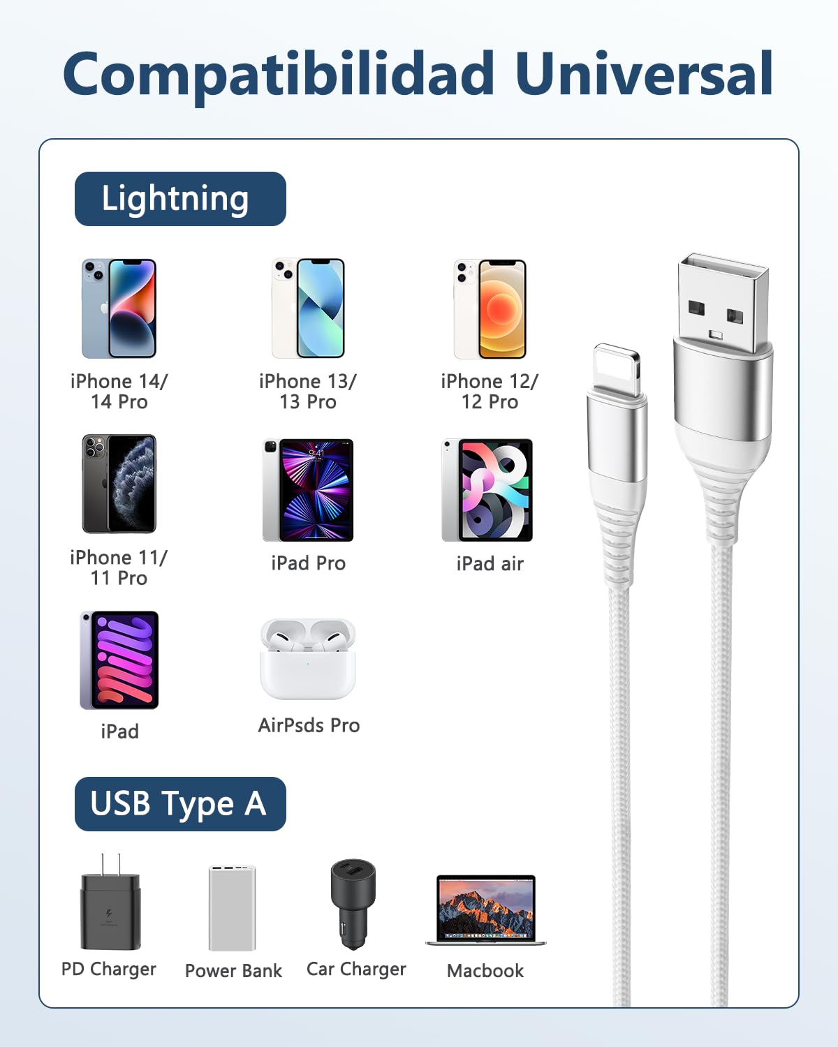 LumFocus 1M+2M Cable Cargador iPhone Carga Rápida,[MFi Certificado],Cable iPhone Carga Rápida Nylon Trenzado Cable USB-A a Lightning para iPhone 14 13 12 11 Pro Max Mini XS XR X 8 7 6s 6 Plus SE,iPad — view 4