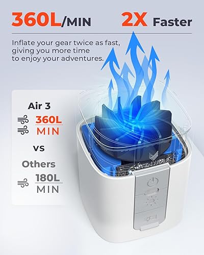 Miniatura 3 de ETENWOLF AIR 3 Bomba de aire para inflables con batería de 2600 mAh, inflado y desinflado 2 veces más rápidos, bomba de aire portátil ultra mini