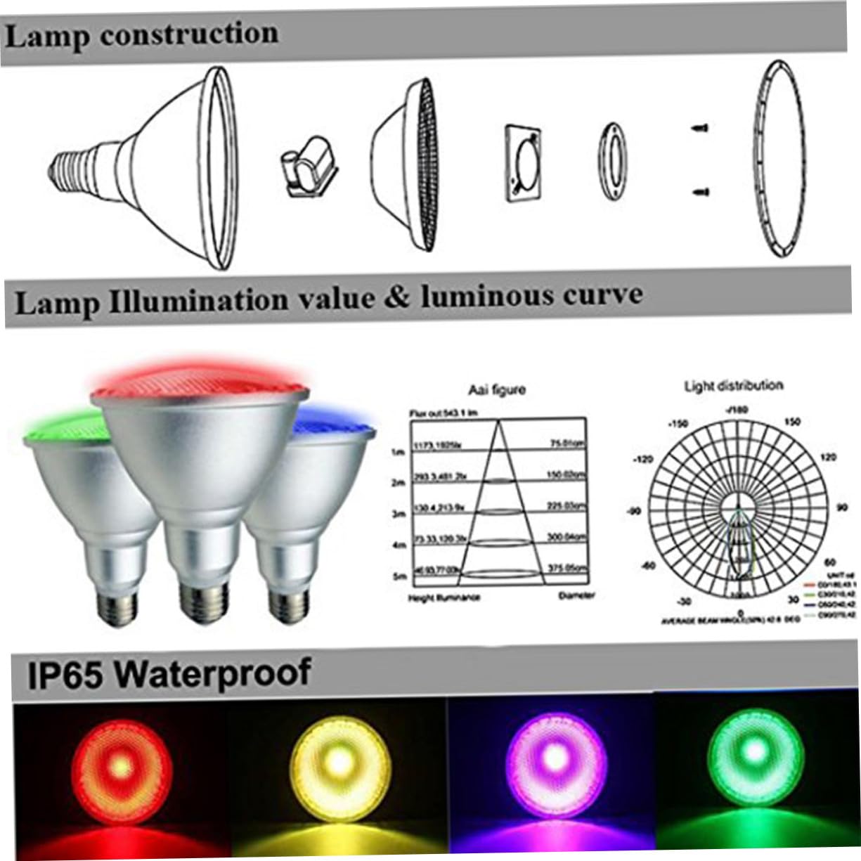 Artibetter Bombilla de Foco LED PAR38 Rgb 20W 2200LM 50. 000 H, Aluminio | Bombilla con Mando Distancia, Ángulo de Haz 180°, Brillo Regulable, para Exposiciones y Museos