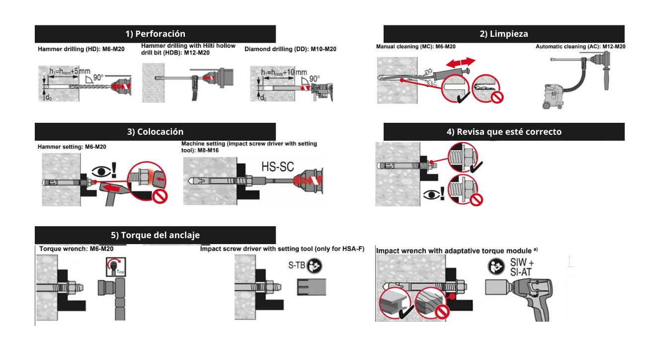 Hilti 2004155 Anclaje acuñado de alto rendimiento HSA M12x100 20/5/- (Pack de 25 uds, para hormigón no fisurado, cabeza con rosca externa) Anclaje a segmentos