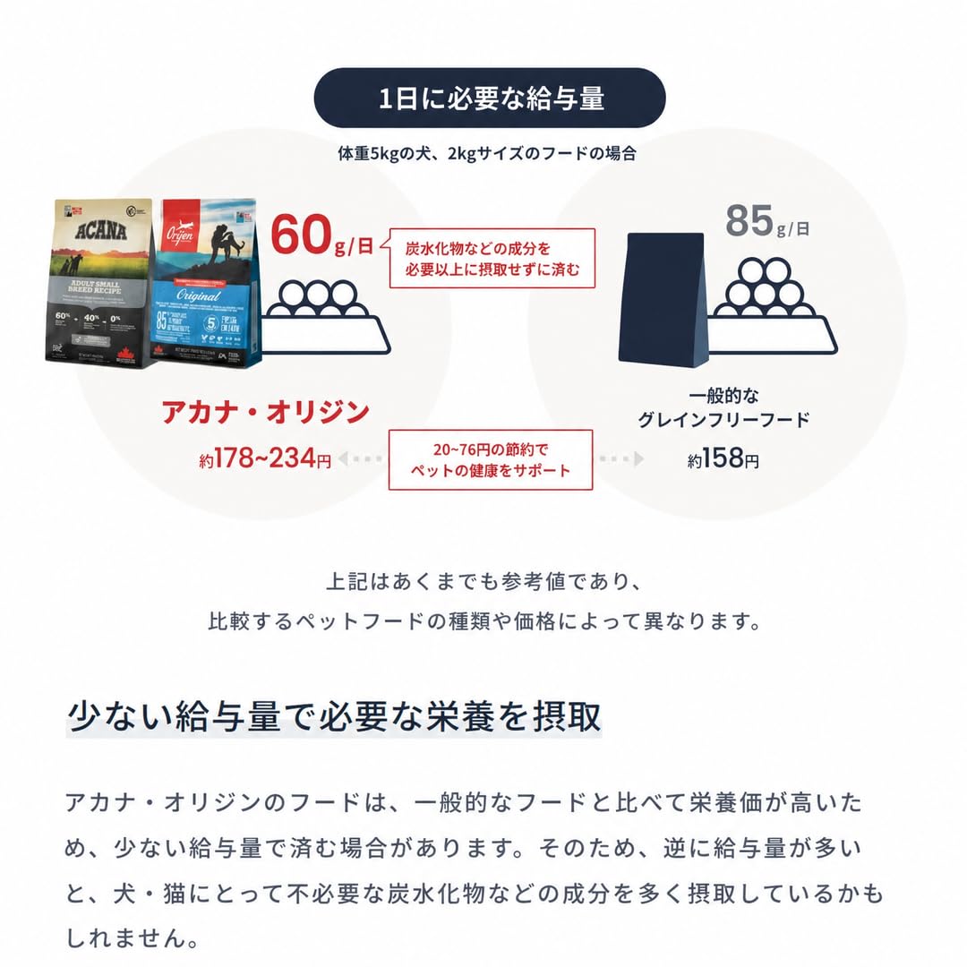 Amazon.co.jp: 【正規品】 ACANA アカナ クラシック ワイルドコースト